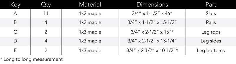 Danh sách kích thước gỗ cần cắt