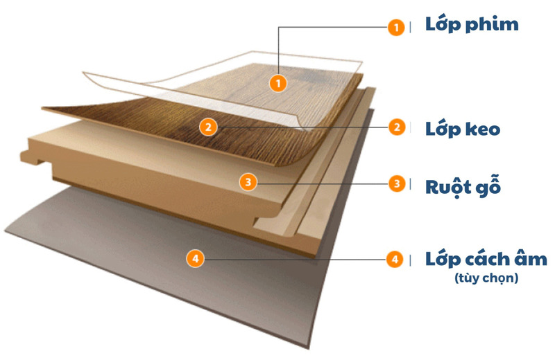 Cấu tạo ván ép phủ phim