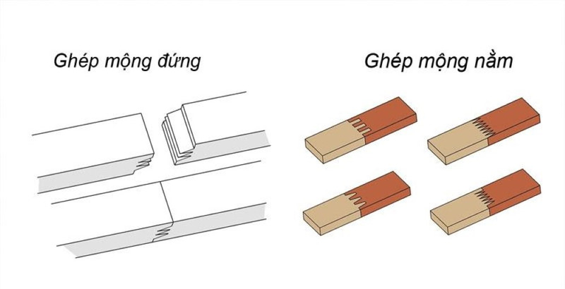 Gỗ ghép tràm mộng đứng và ghép mộng nằm