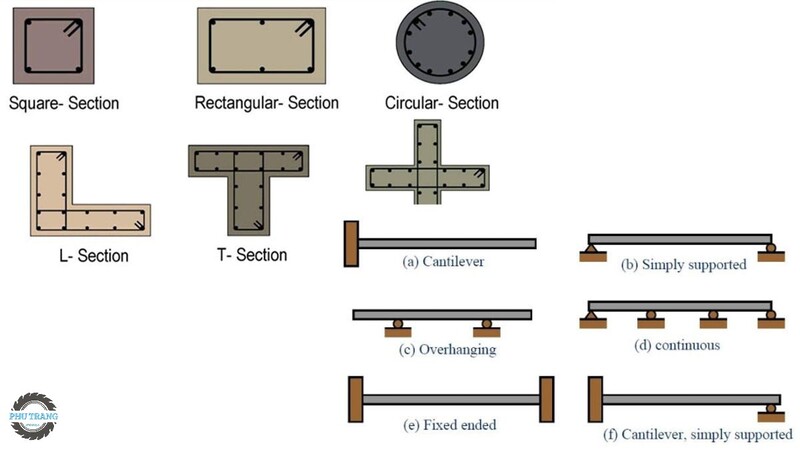 Các kiểu dáng dầm phổ biến