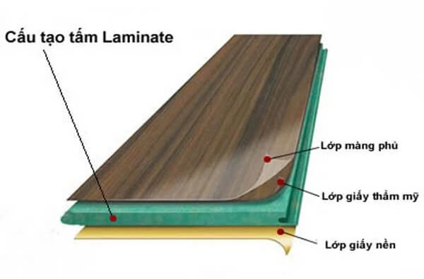 Cấu tạo của tấm gỗ laminate