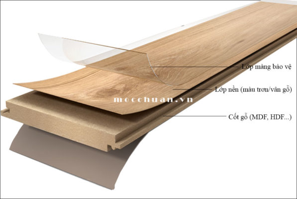 Cấu tạo đặc biệt gỗ Laminate