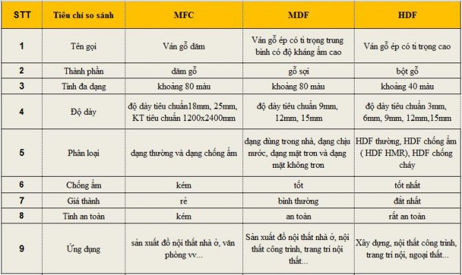 giá gỗ công nghiệp mdf