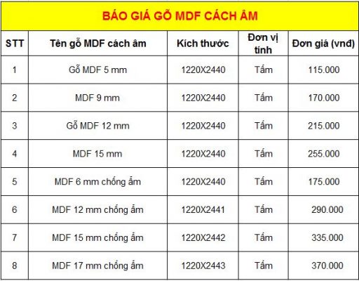 giá gỗ công nghiệp mdf