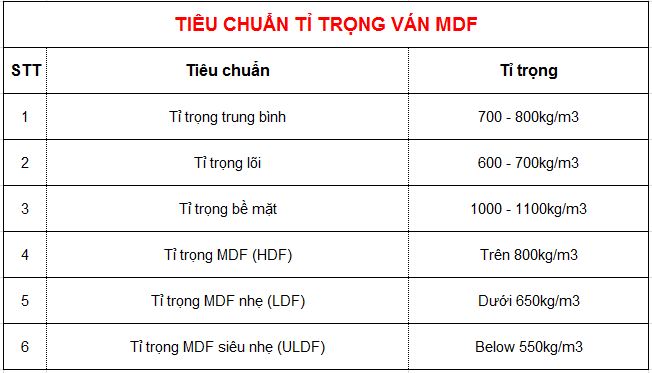 gia-go-cong-nghiep-mdf.jpg