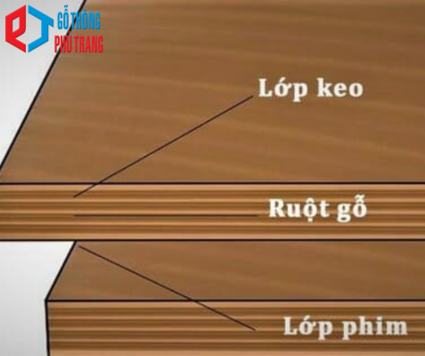 bảng giá ván ép