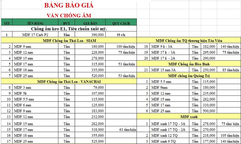 Bảng báo giá gỗ MDF chống ẩm