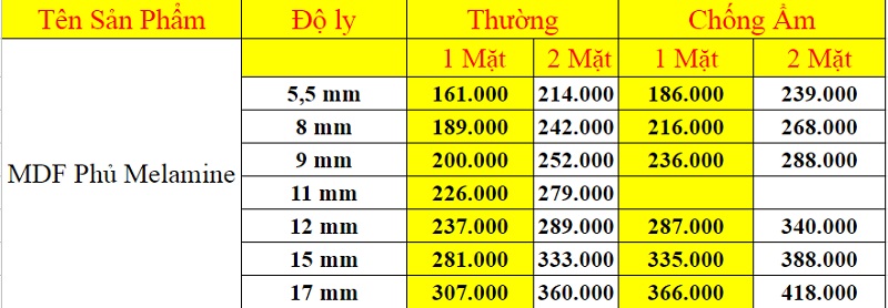 Bảng báo giá gỗ MDF phủ Melamine